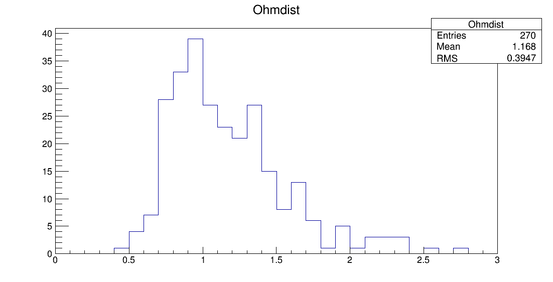 preSE8_00035_ohm1